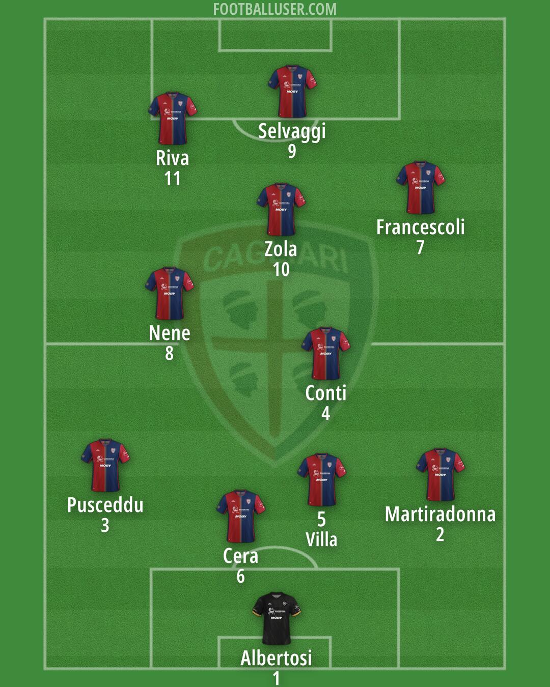 Cagliari Formation 2025