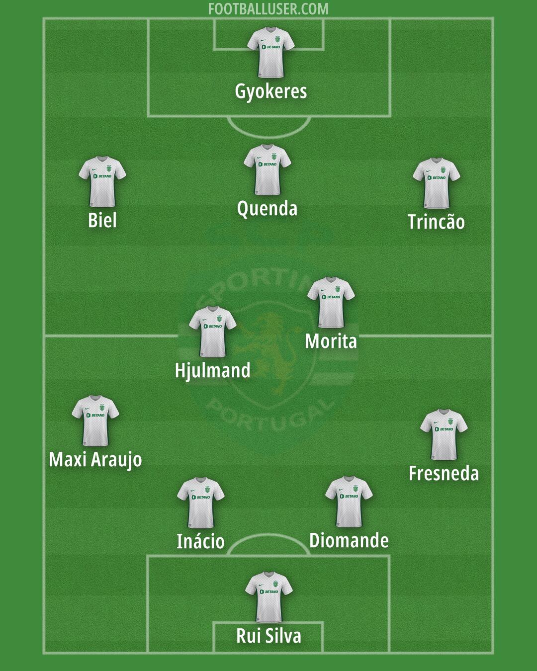 Sporting CP Formation 2025