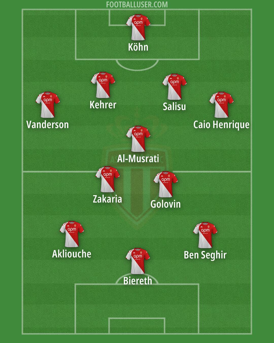 Monaco Formation 2025