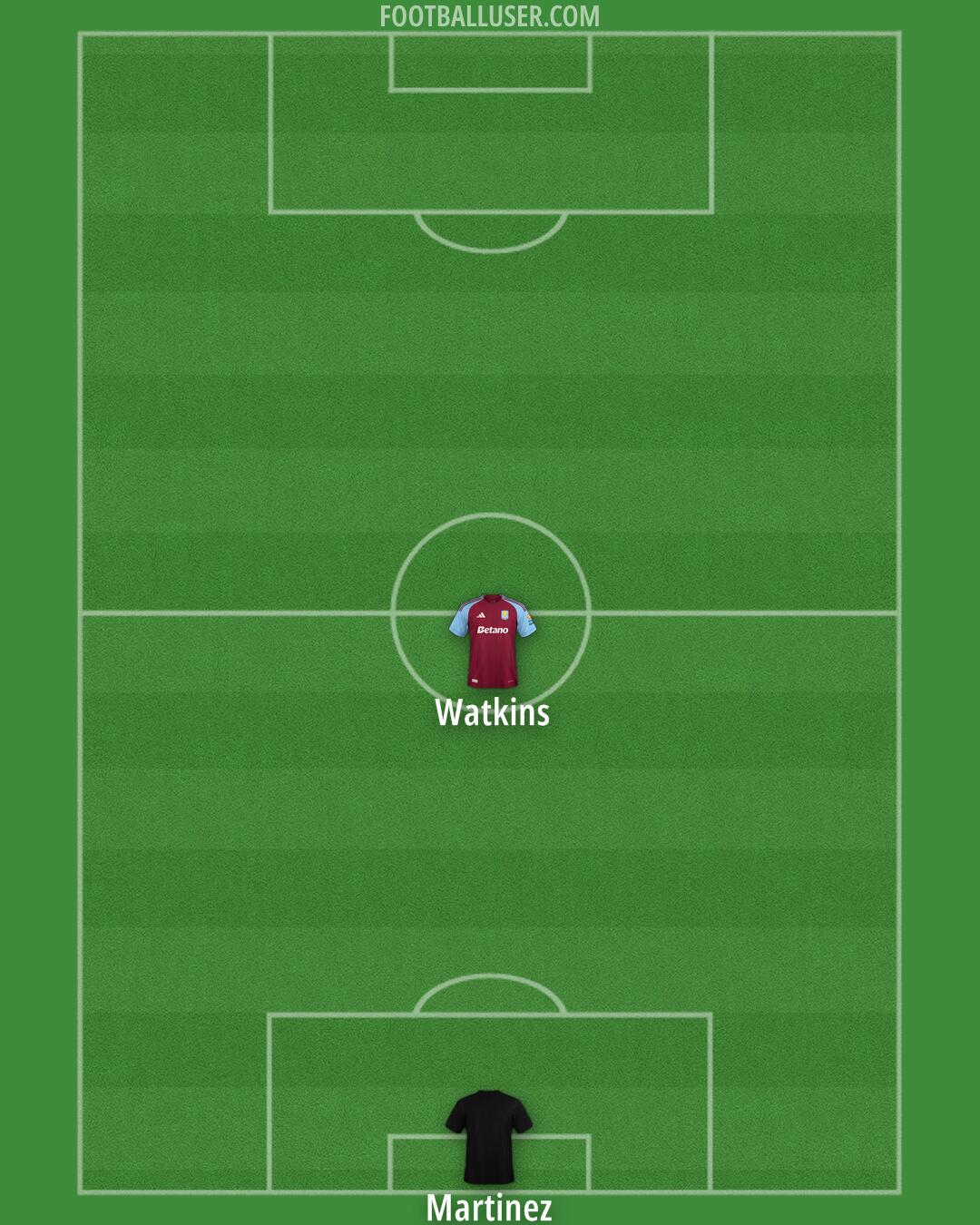 Aston Villa Formation 2025