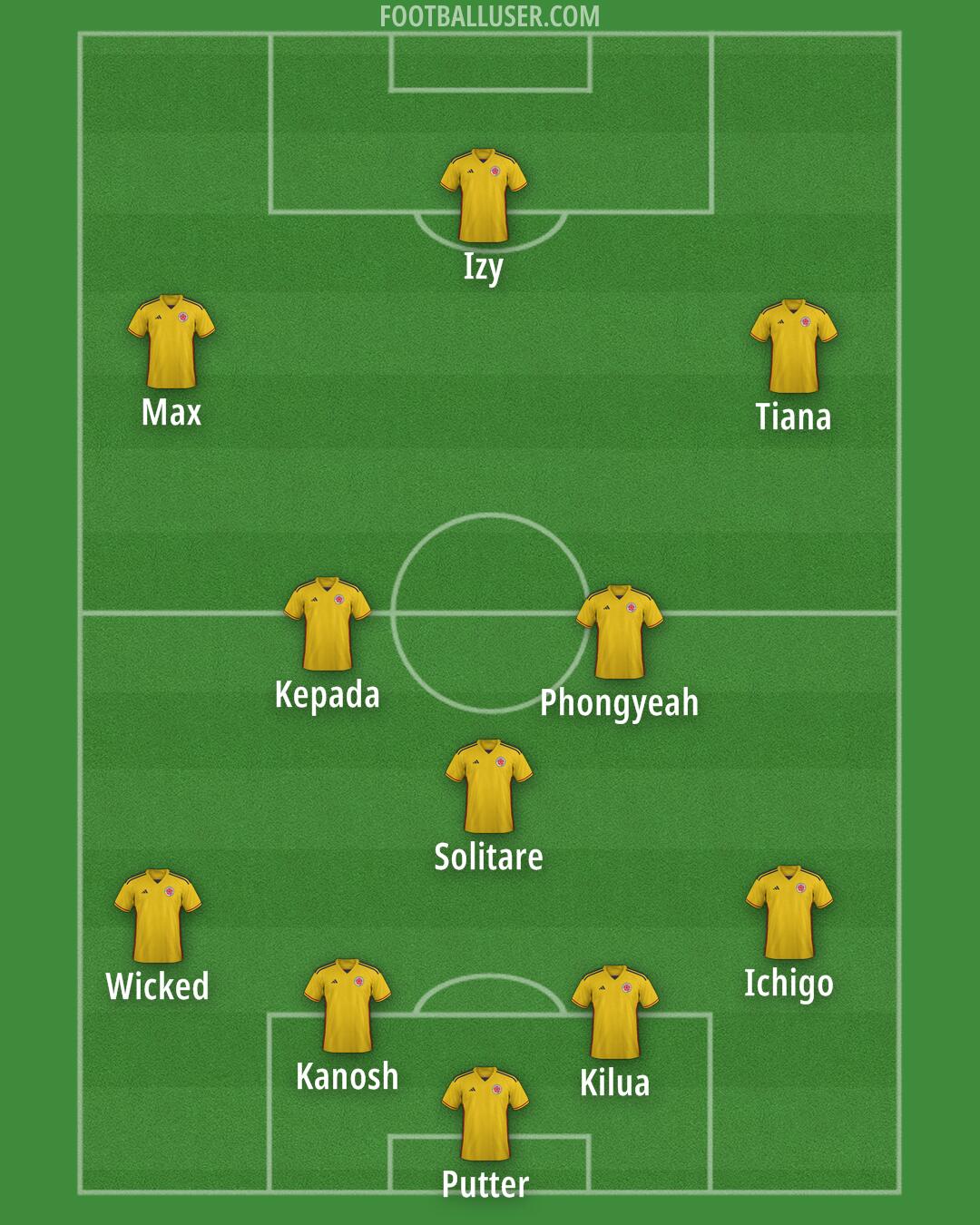 Colombia Formation 2025