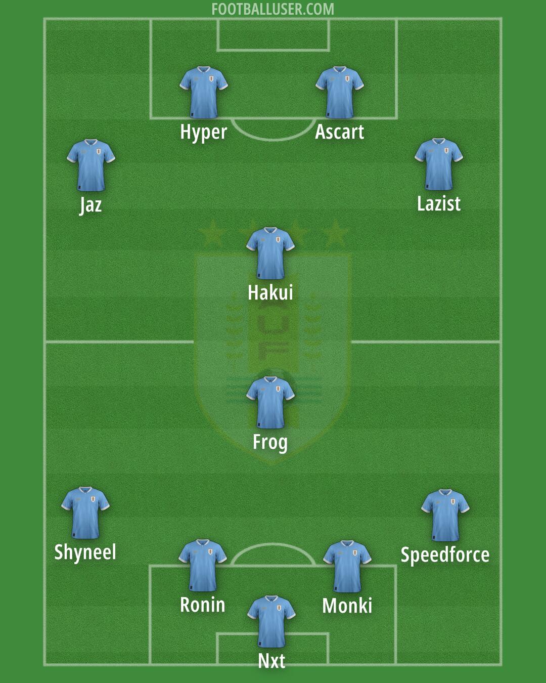 Uruguay Formation 2025