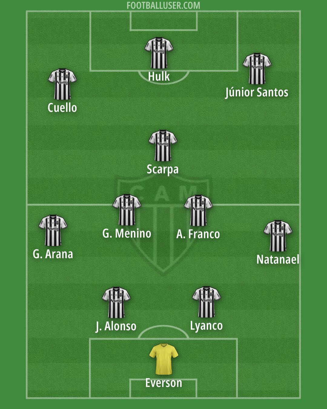 Atlético Mineiro Formation 2025