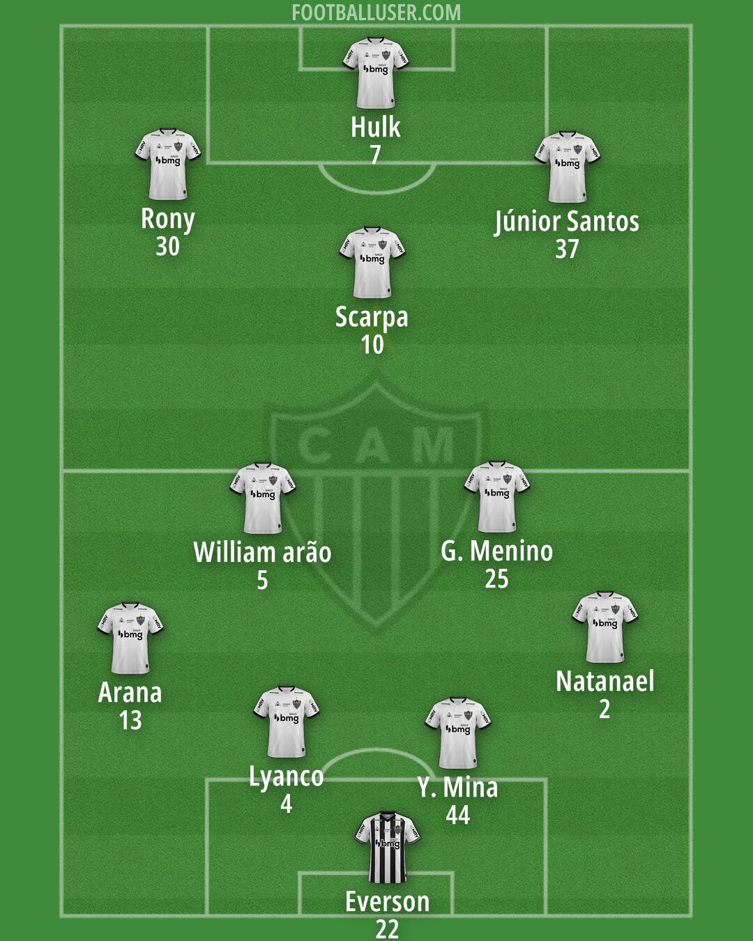 Atlético Mineiro Formation 2025