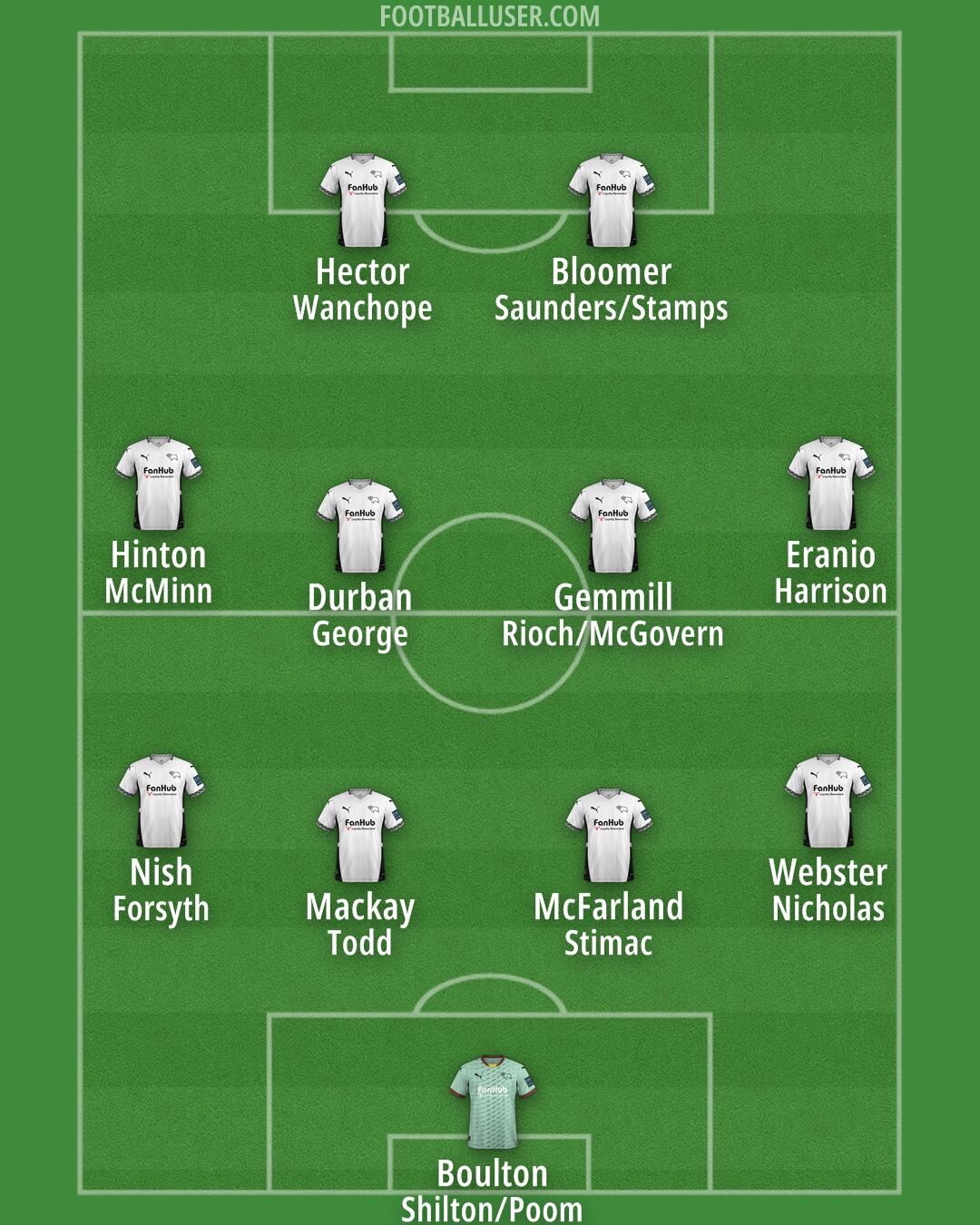 Derby Formation 2025