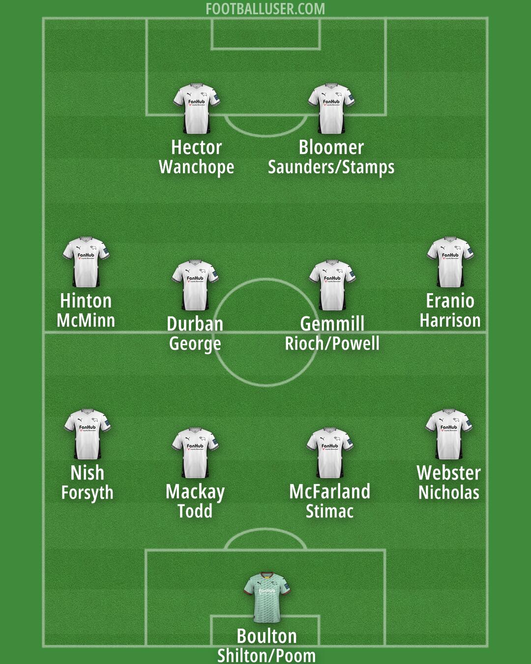 Derby Formation 2025