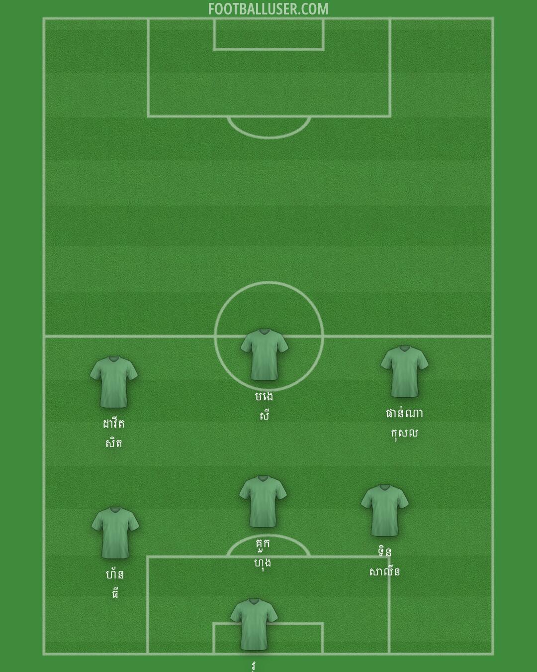 AFC Wimbledon Formation 2025