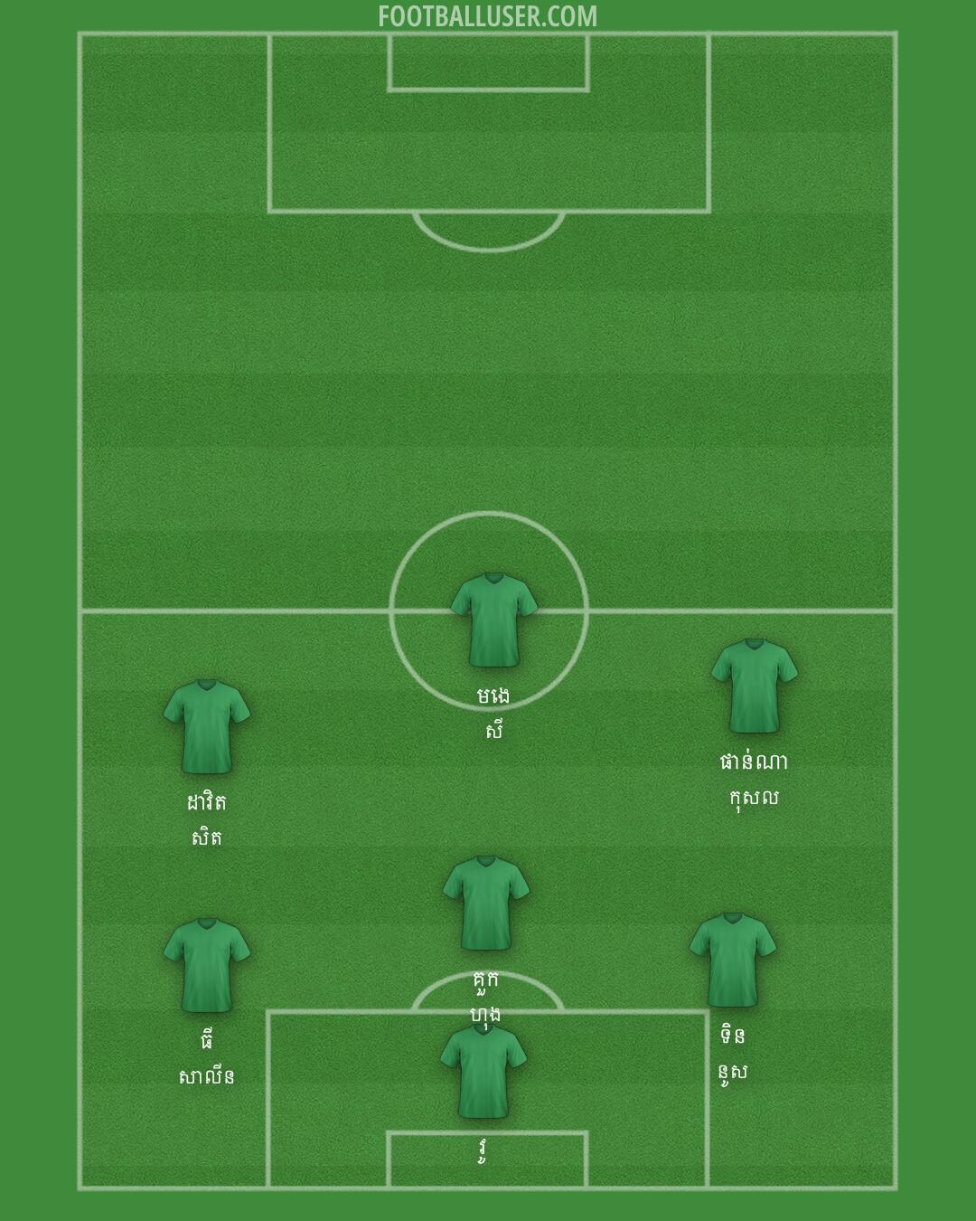 AFC Wimbledon Formation 2025