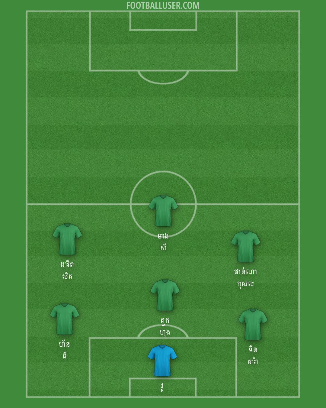 AFC Wimbledon Formation 2025