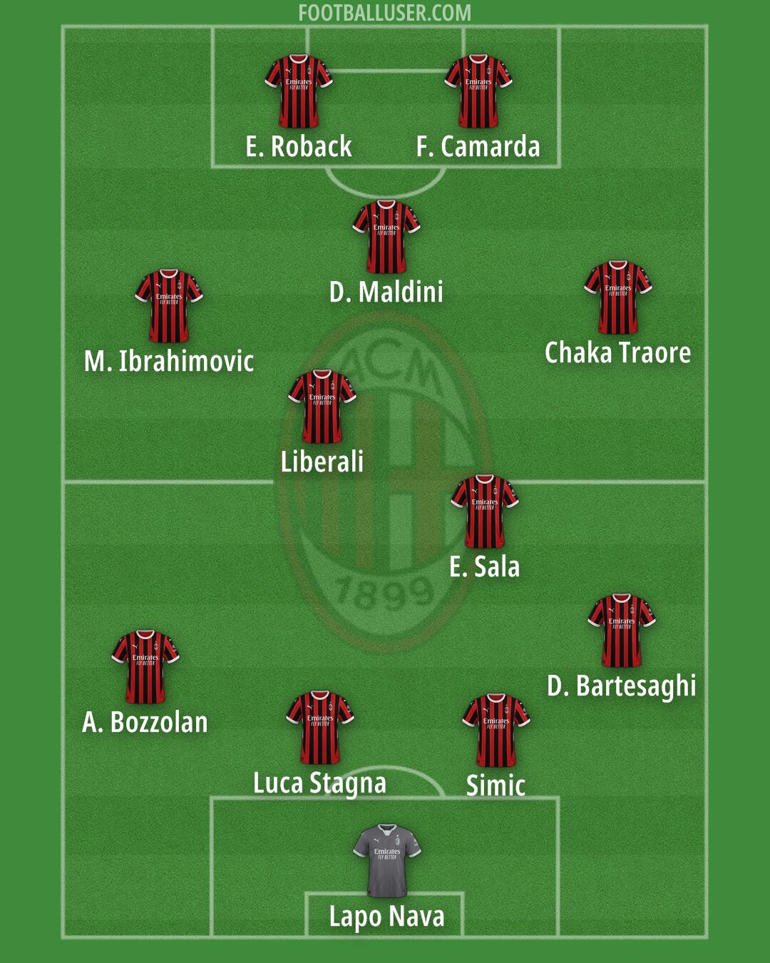 Milan Formation 2025