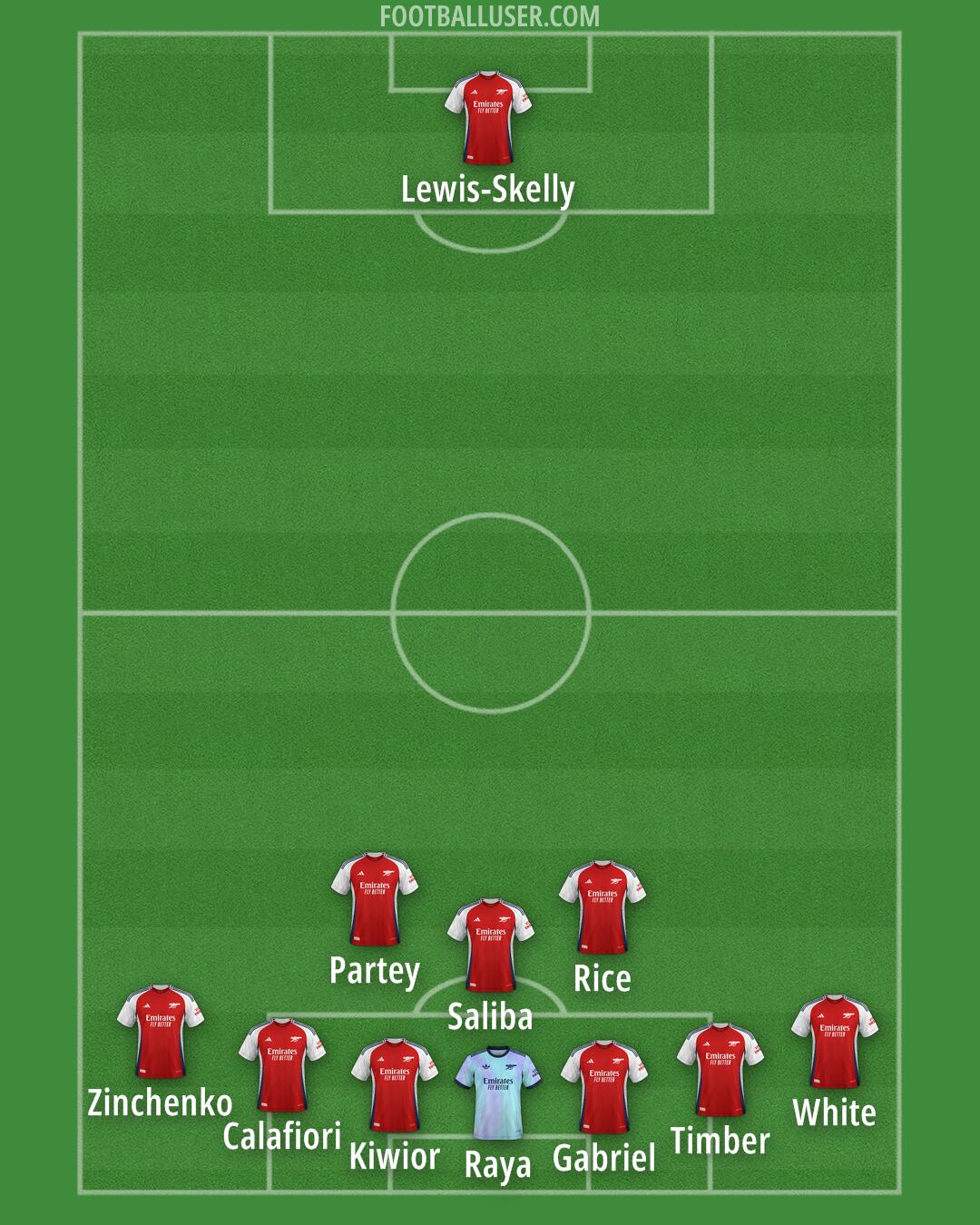 Arsenal Formation 2025