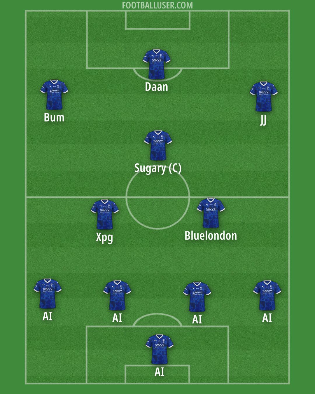 Al-Hilal (KSA) Formation 2025