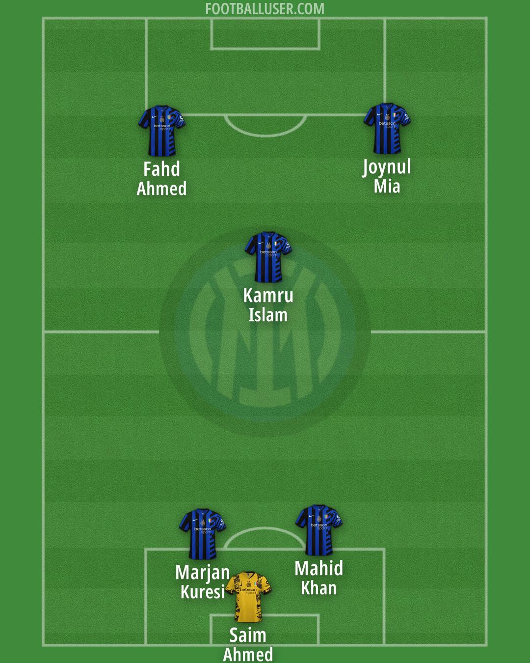 Inter Formation 2025