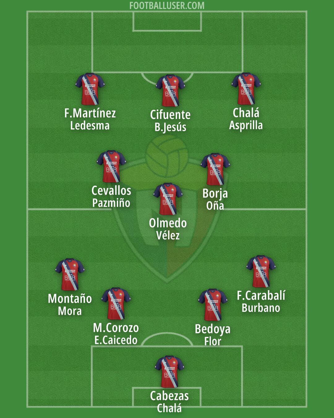 El Nacional Formation 2025