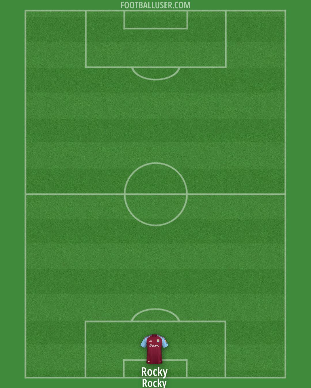 Aston Villa Formation 2025