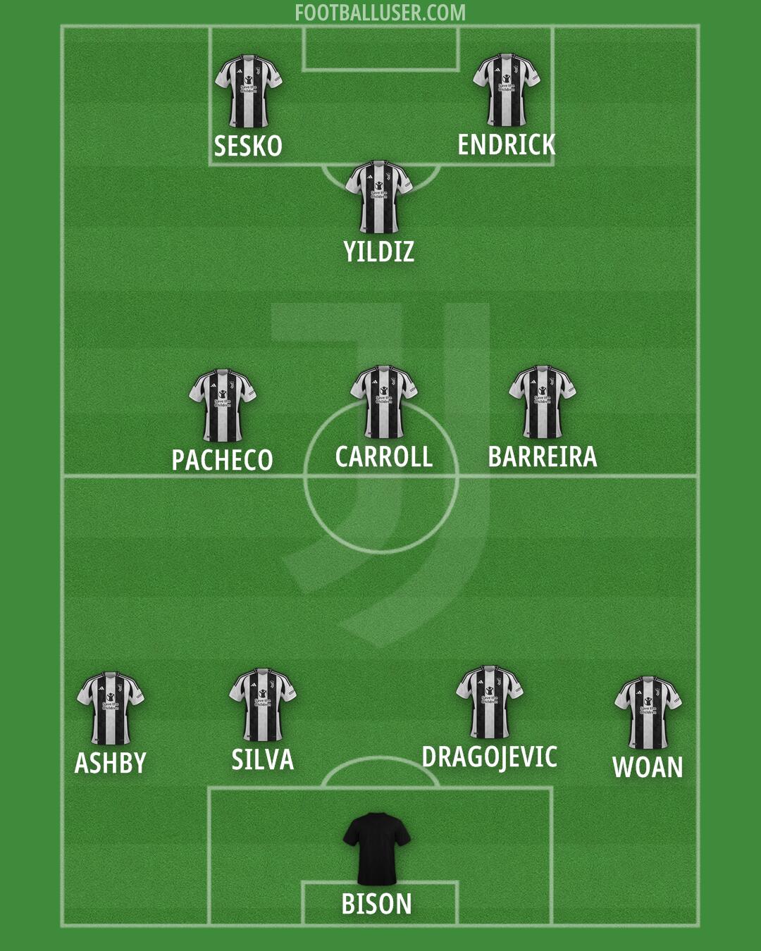 Juventus Formation 2025