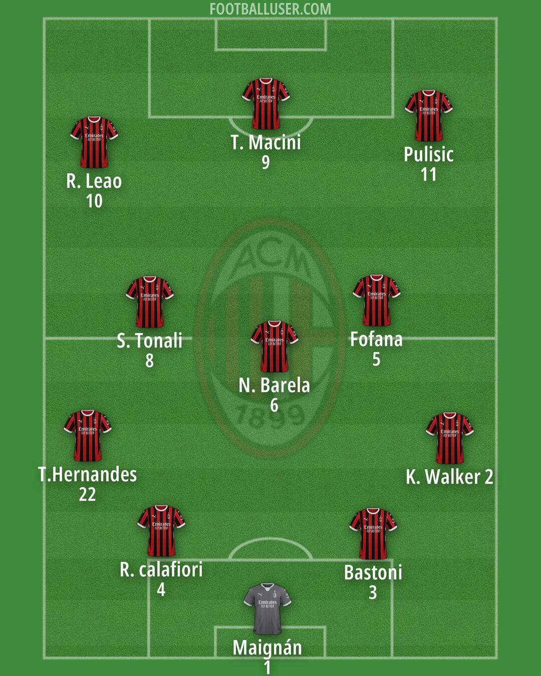 Milan Formation 2025