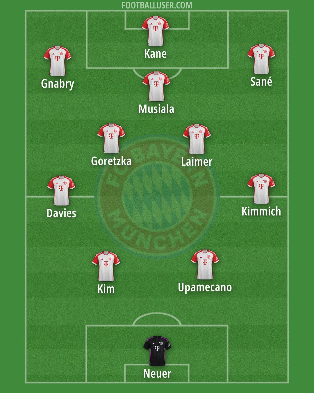 FC Bayern Formation 2025