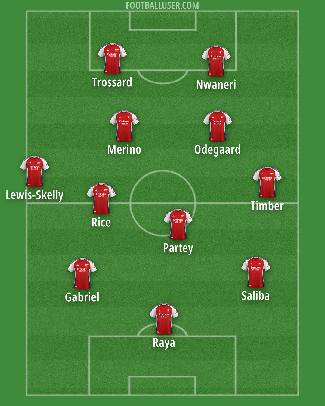 Arsenal Formation 2025