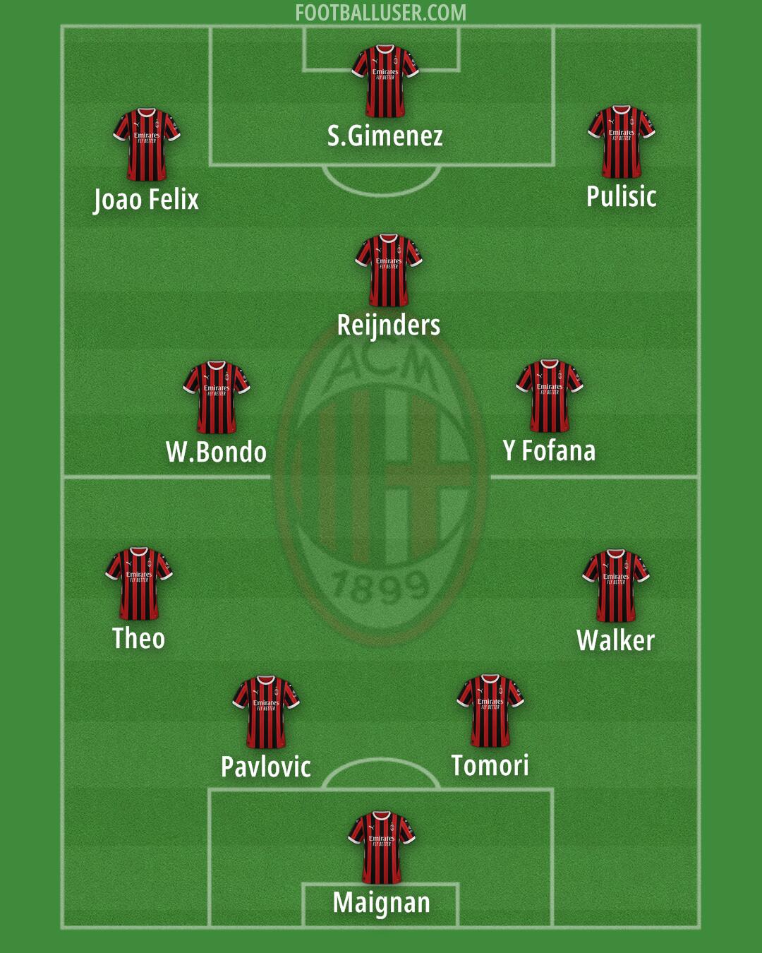 Milan Formation 2025