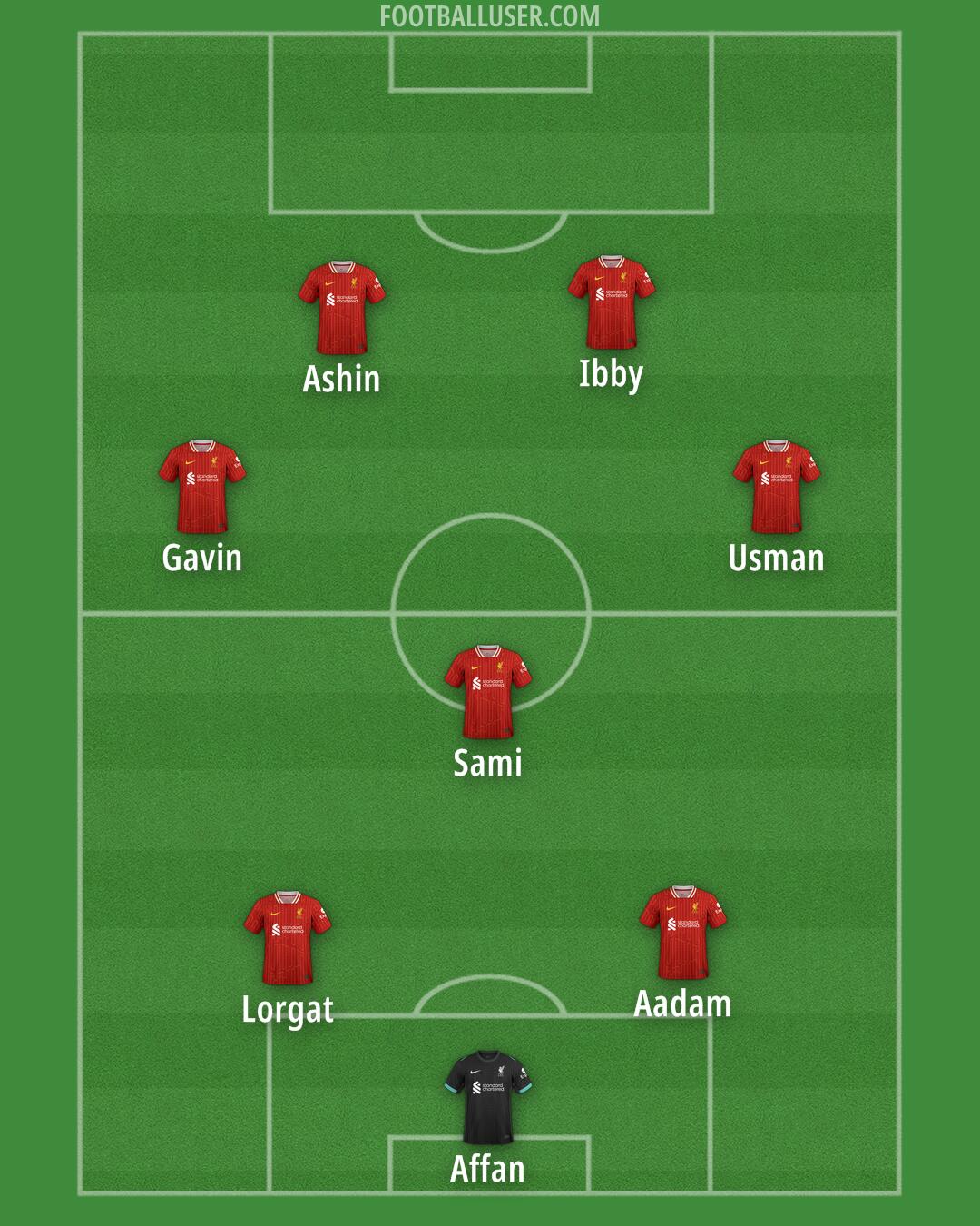 Liverpool Formation 2025