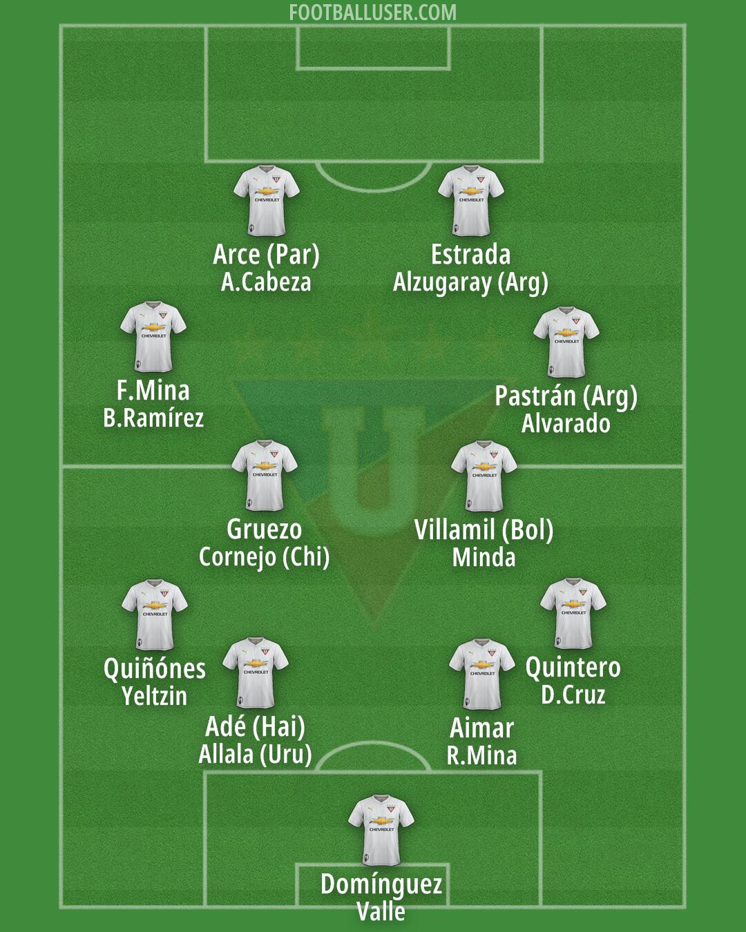 Liga de Quito Formation 2025