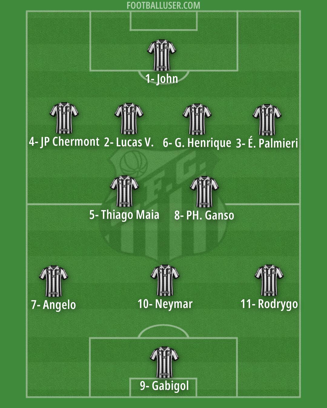 Santos Formation 2025