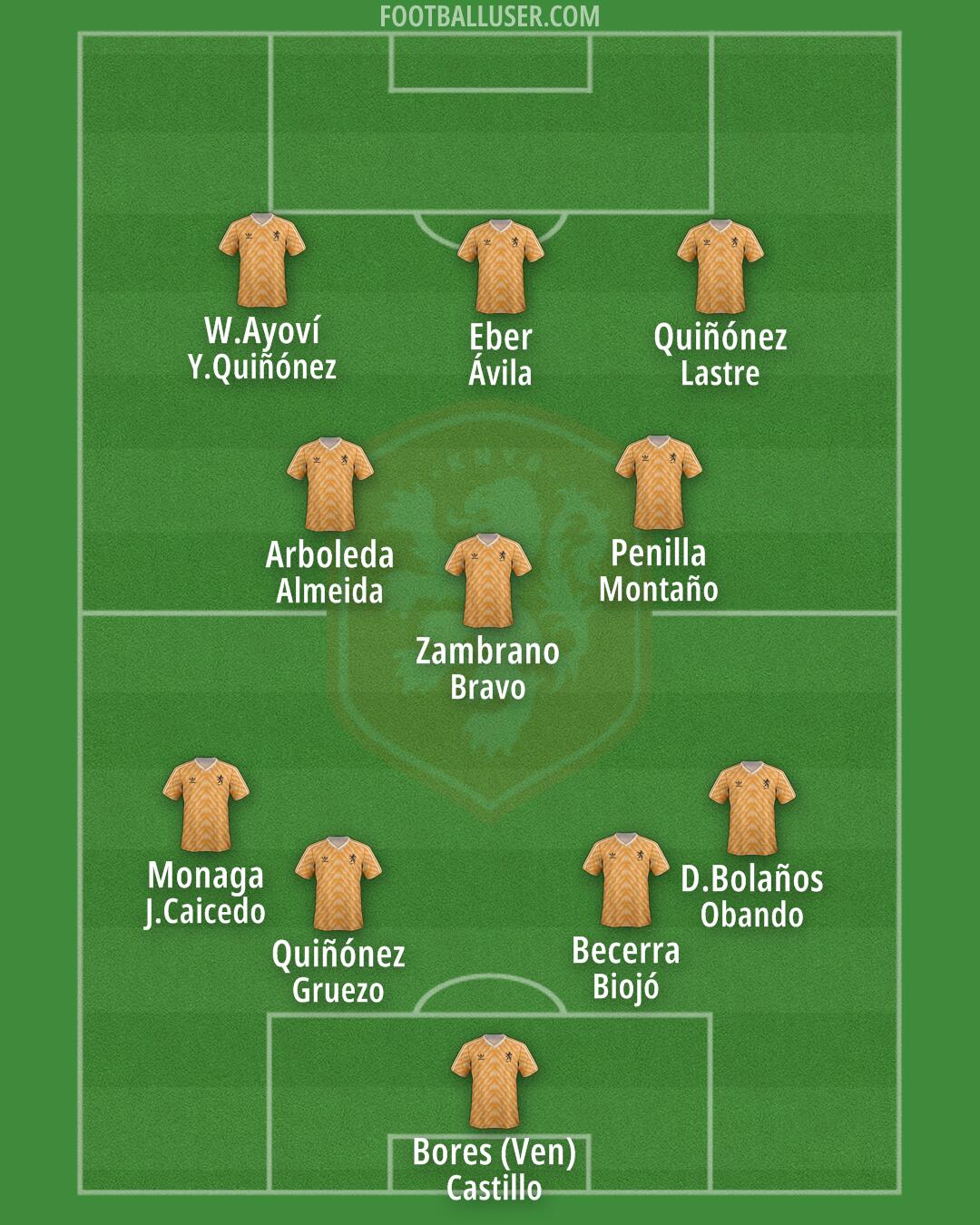 Netherlands Formation 2025