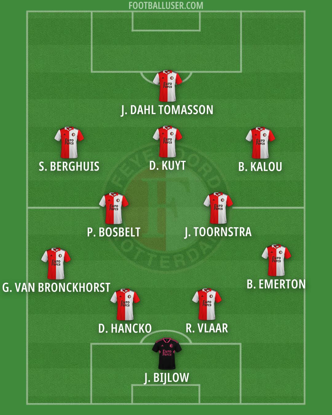 Feyenoord Formation 2025