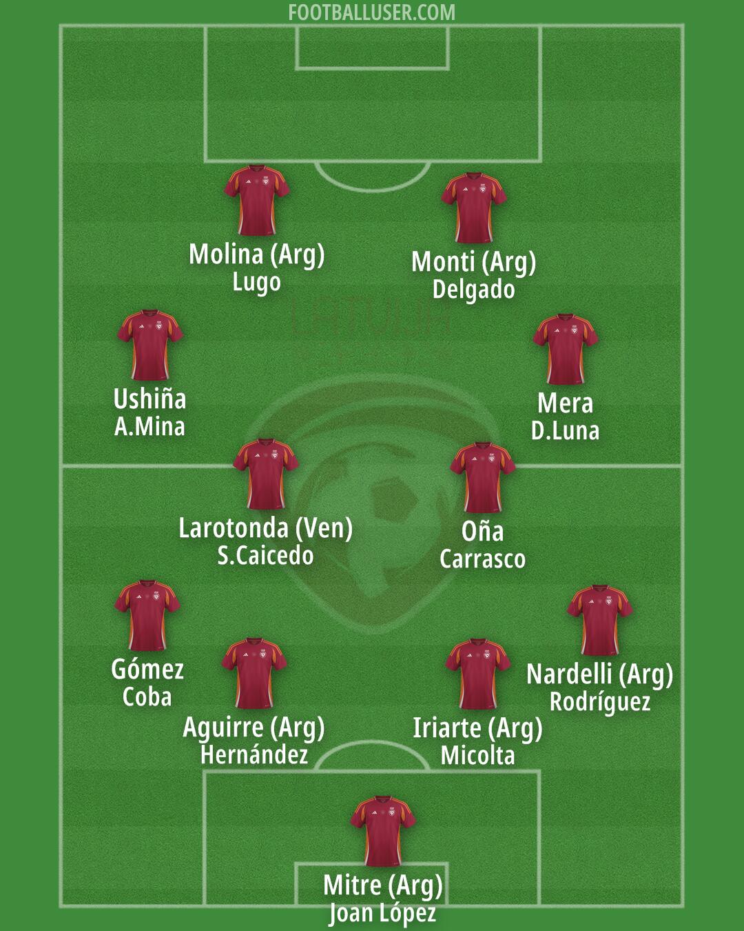 Latvia Formation 2025