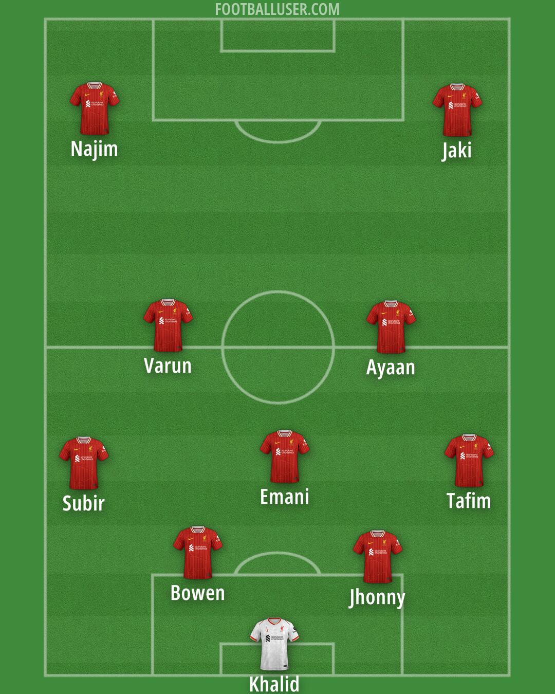 Liverpool Formation 2025