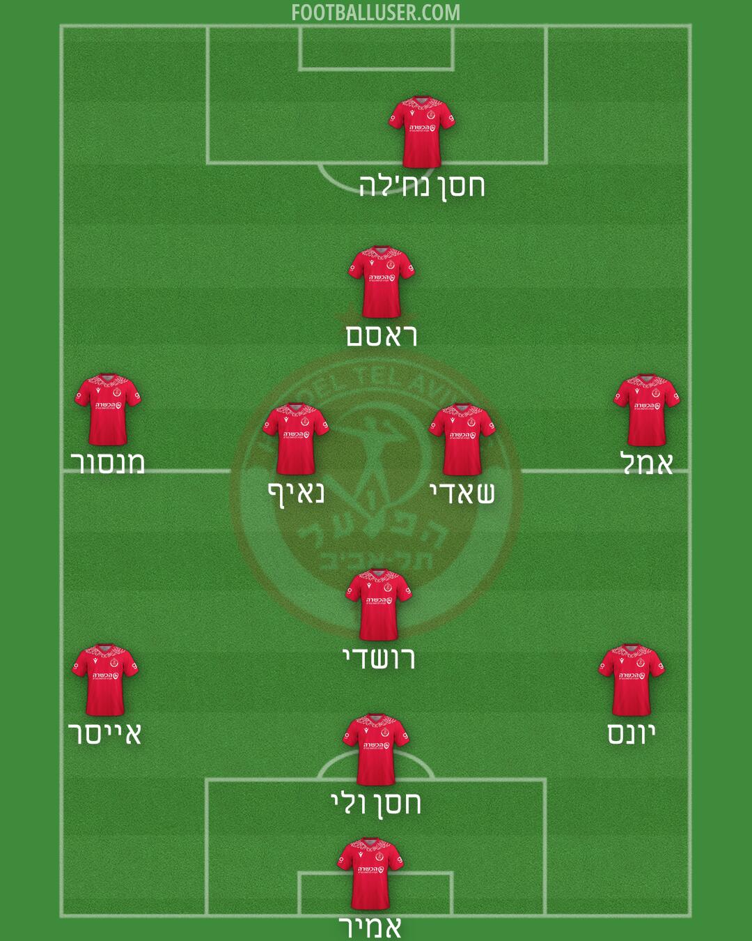 Hapoel Tel-Aviv Formation 2025