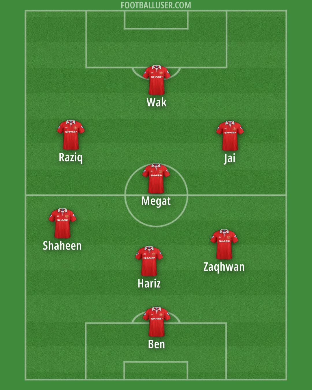 Man Utd Formation 2025