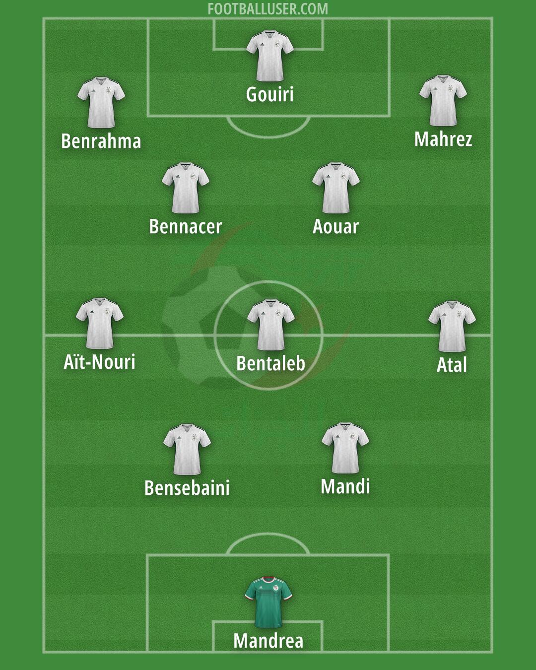 Algeria Formation 2025