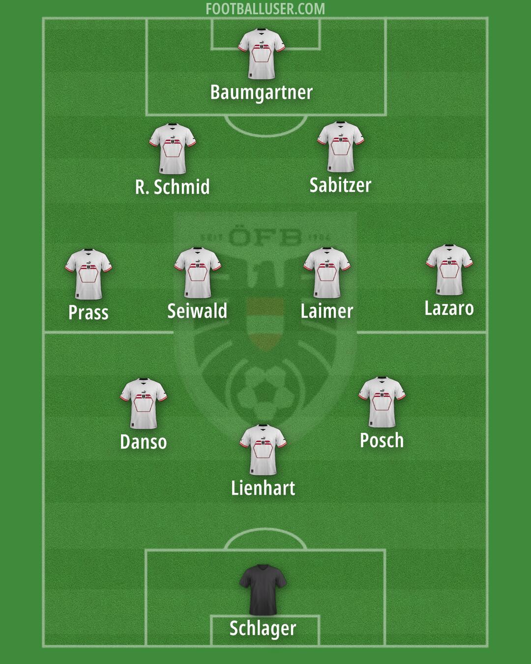 Austria Formation 2025