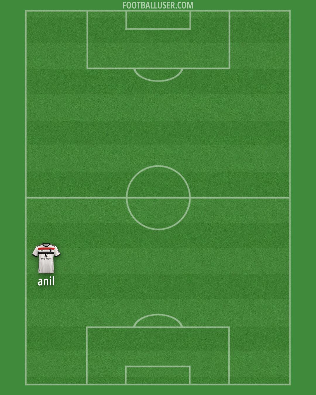 Man Utd Formation 2025