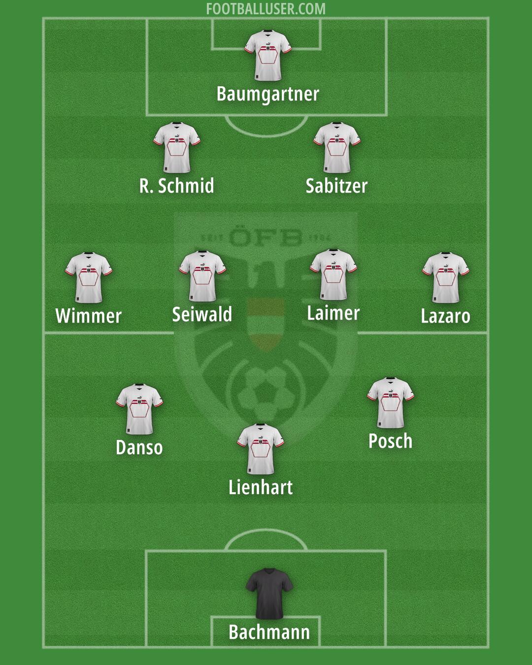 Austria Formation 2025