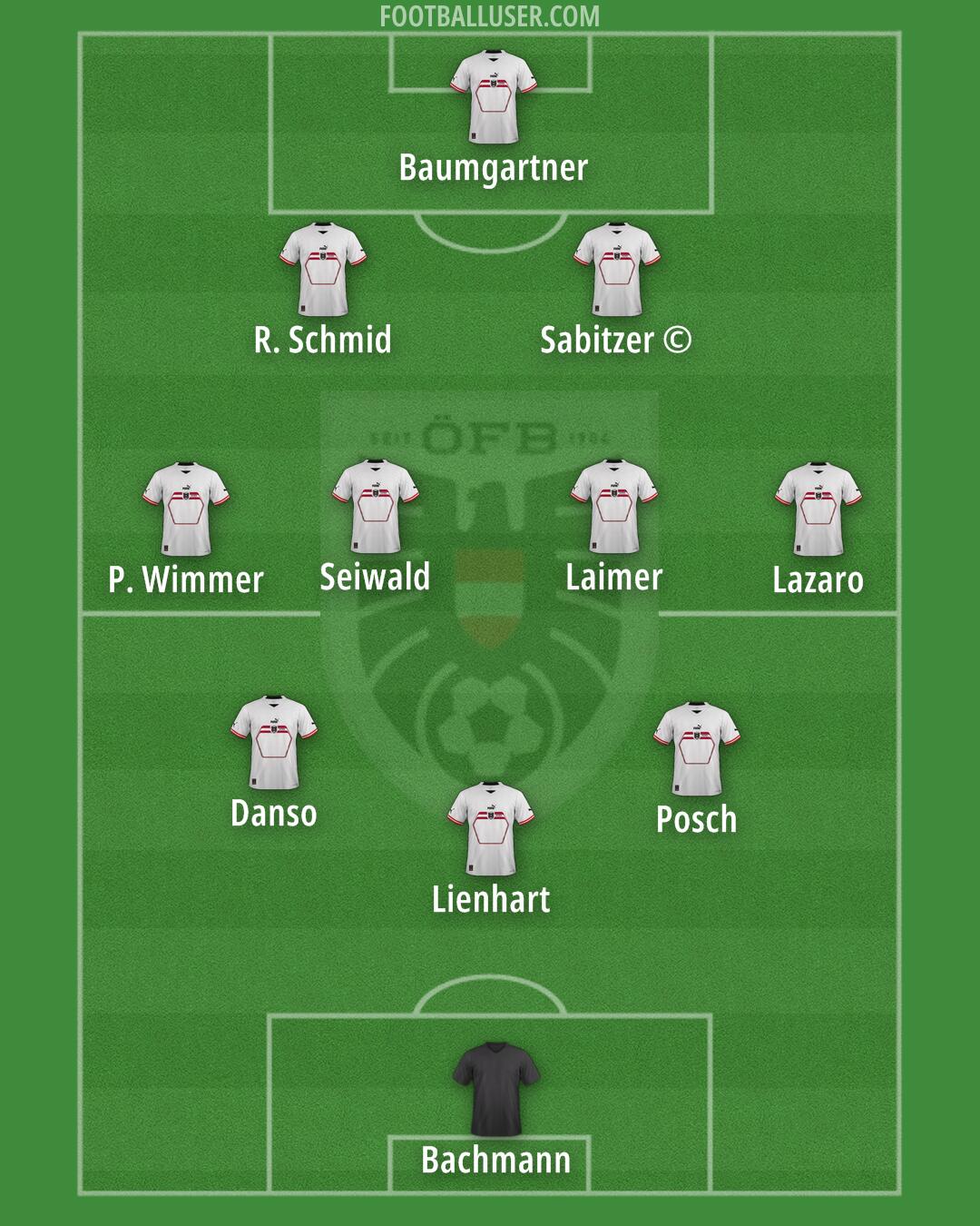 Austria Formation 2025