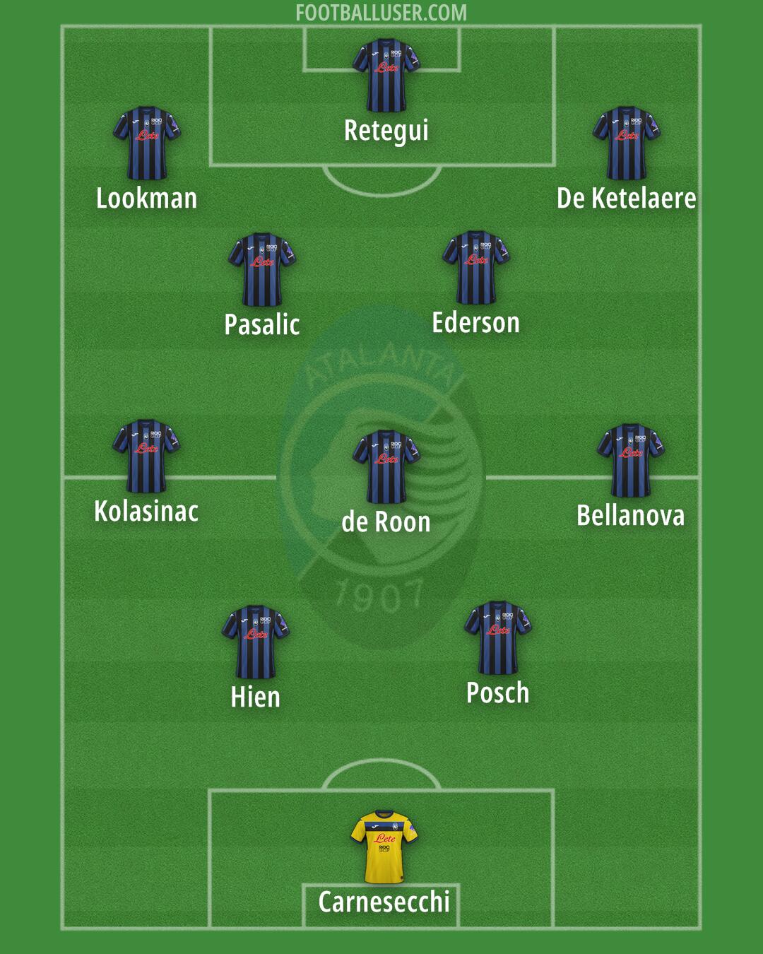 Atalanta Formation 2025