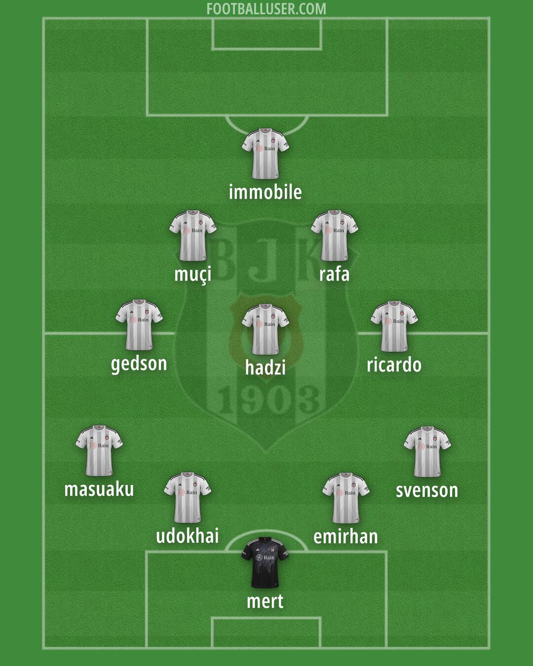 Besiktas Formation 2025