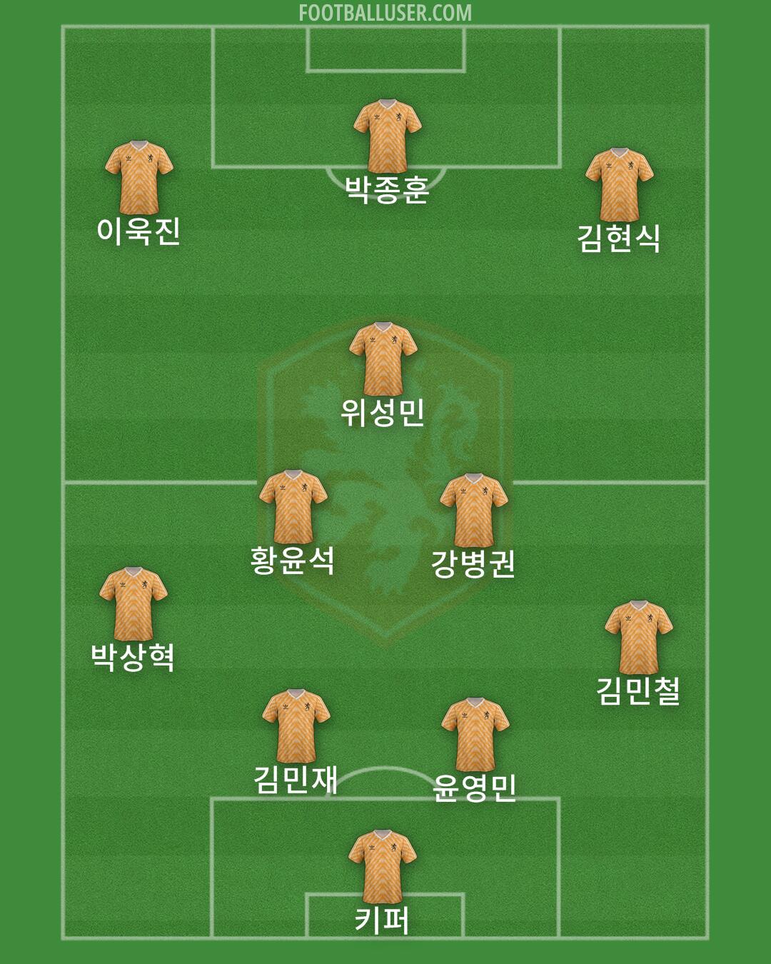 Netherlands Formation 2025