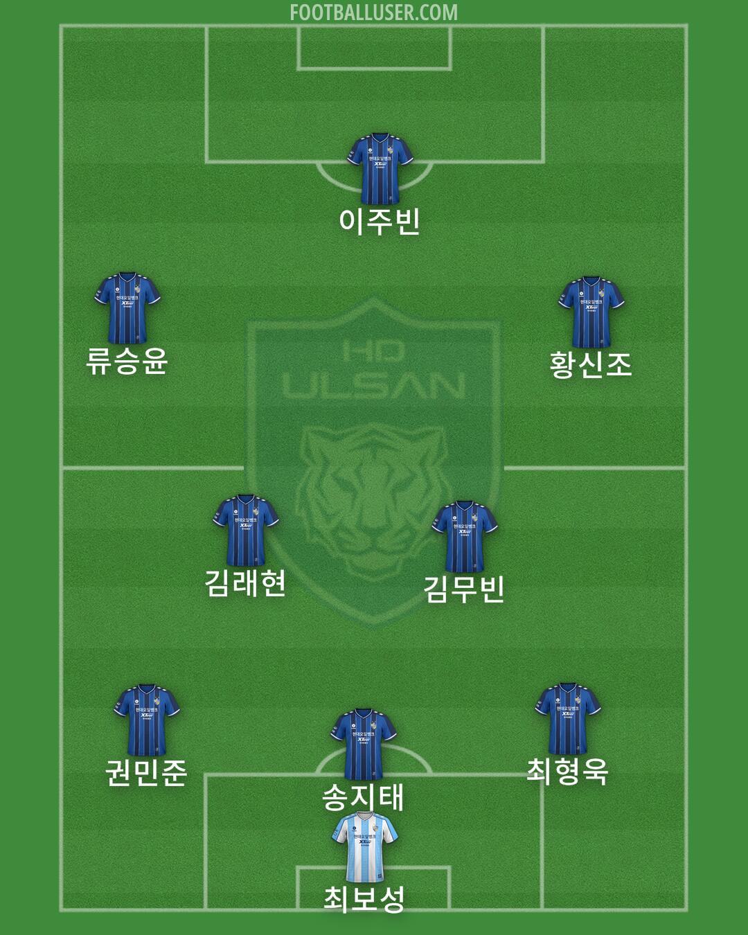 Ulsan Formation 2025