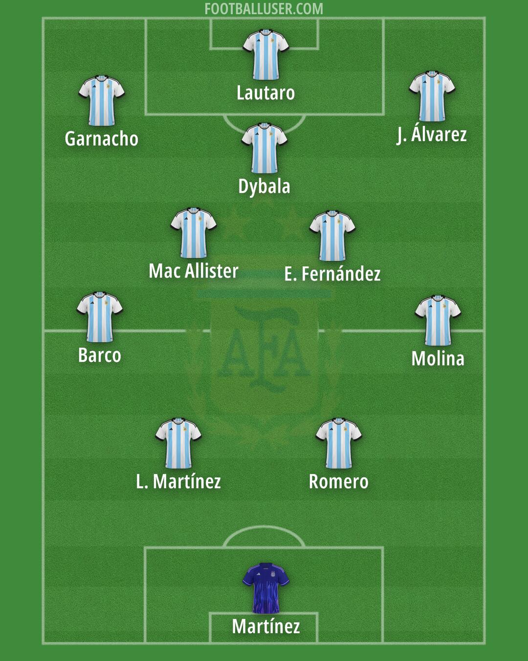 Argentina Formation 2025