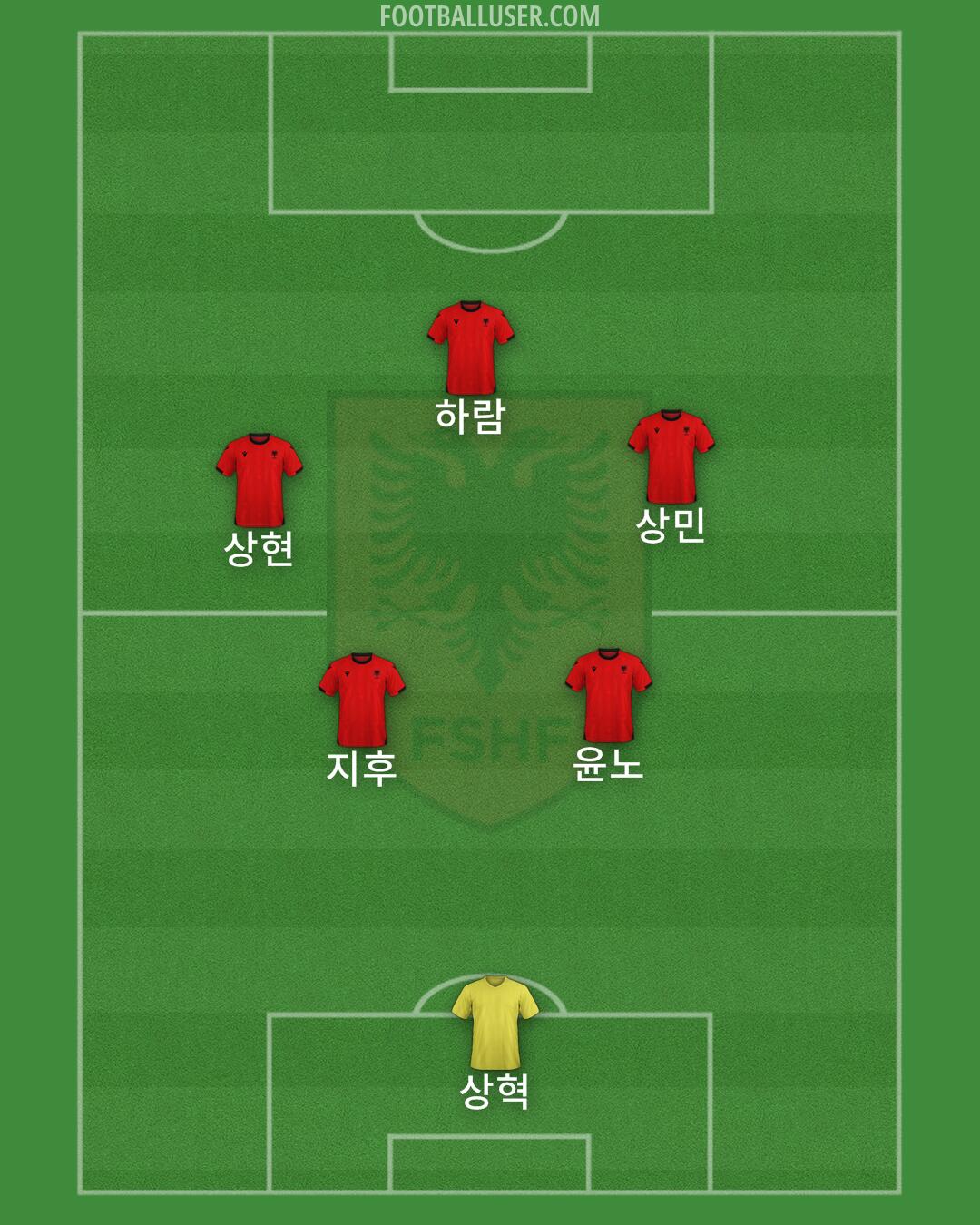 Albania Formation 2025