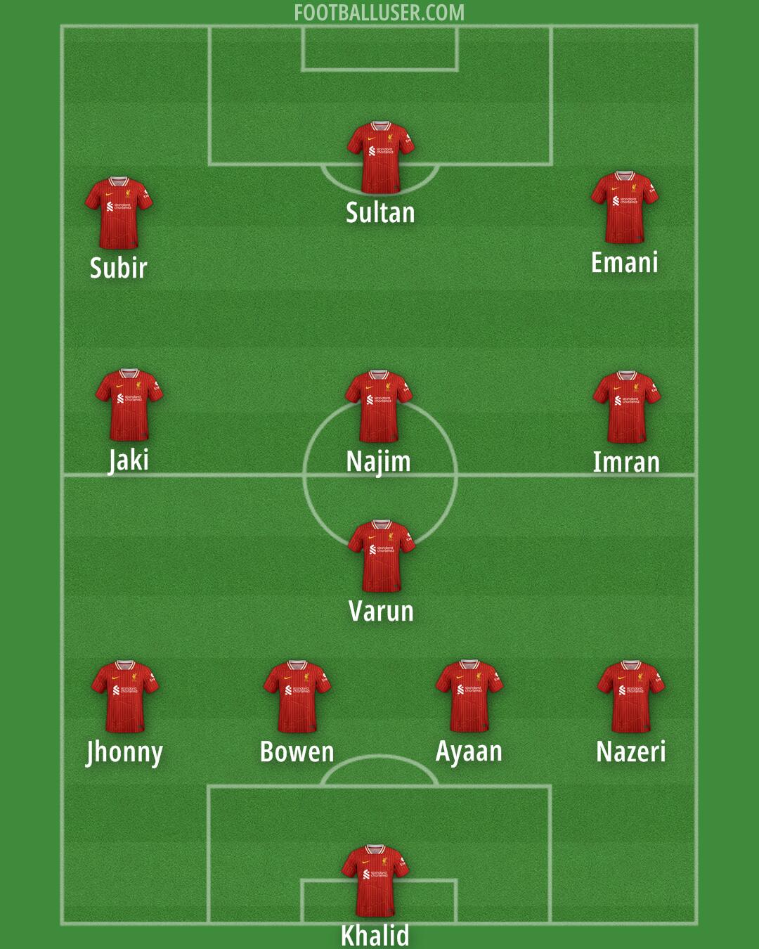 Liverpool Formation 2025