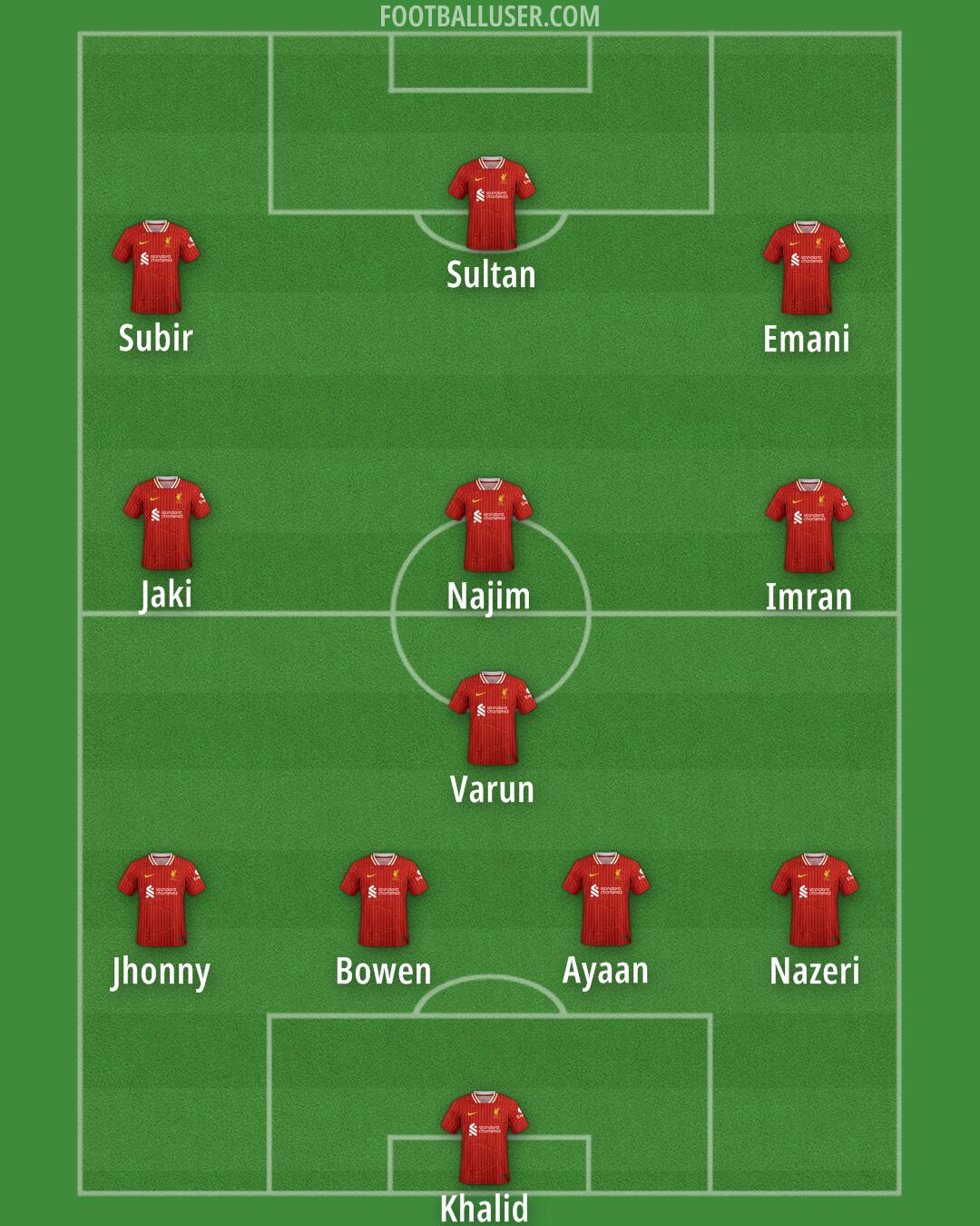 Liverpool Formation 2025