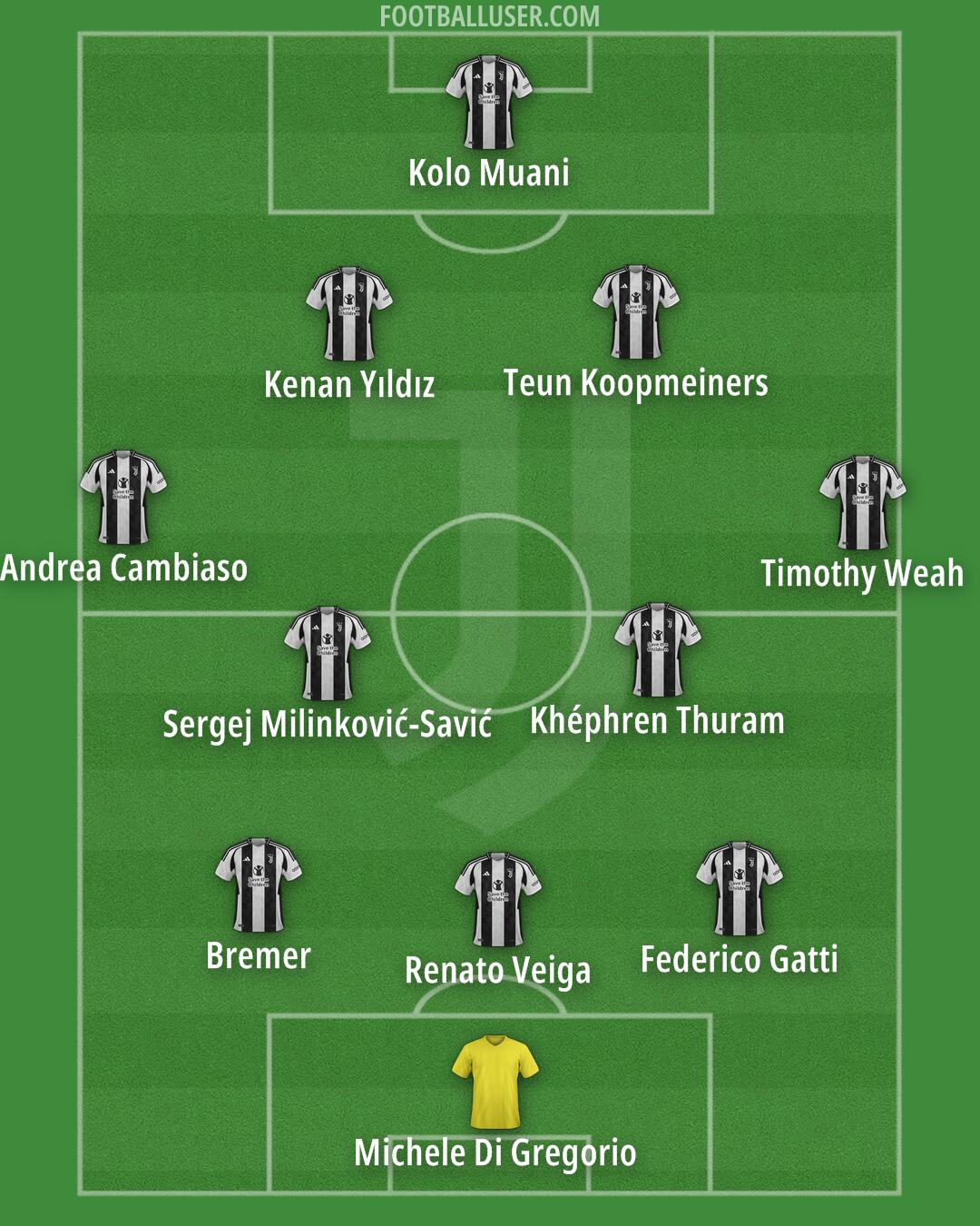 Juventus Formation 2025