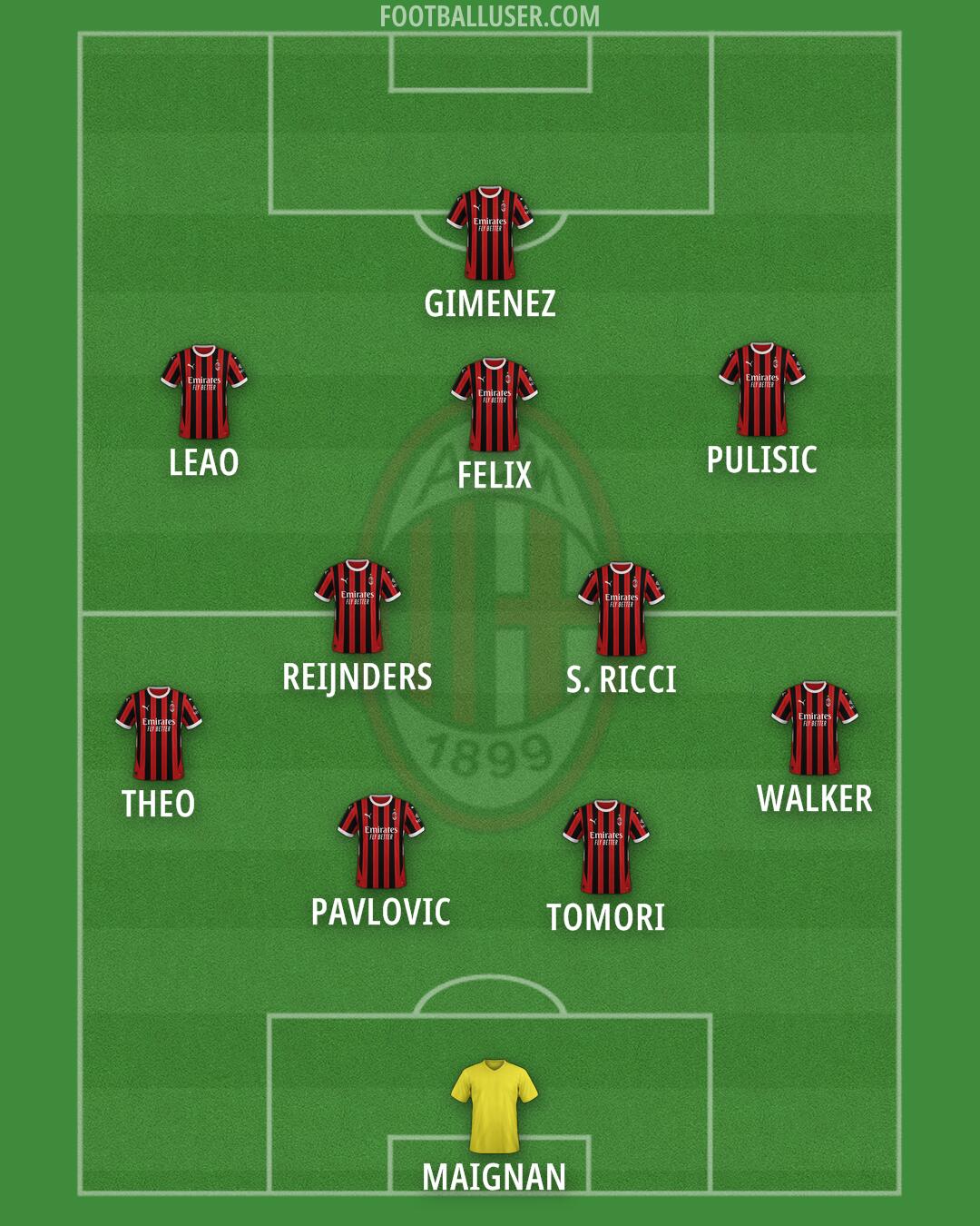 Milan Formation 2025