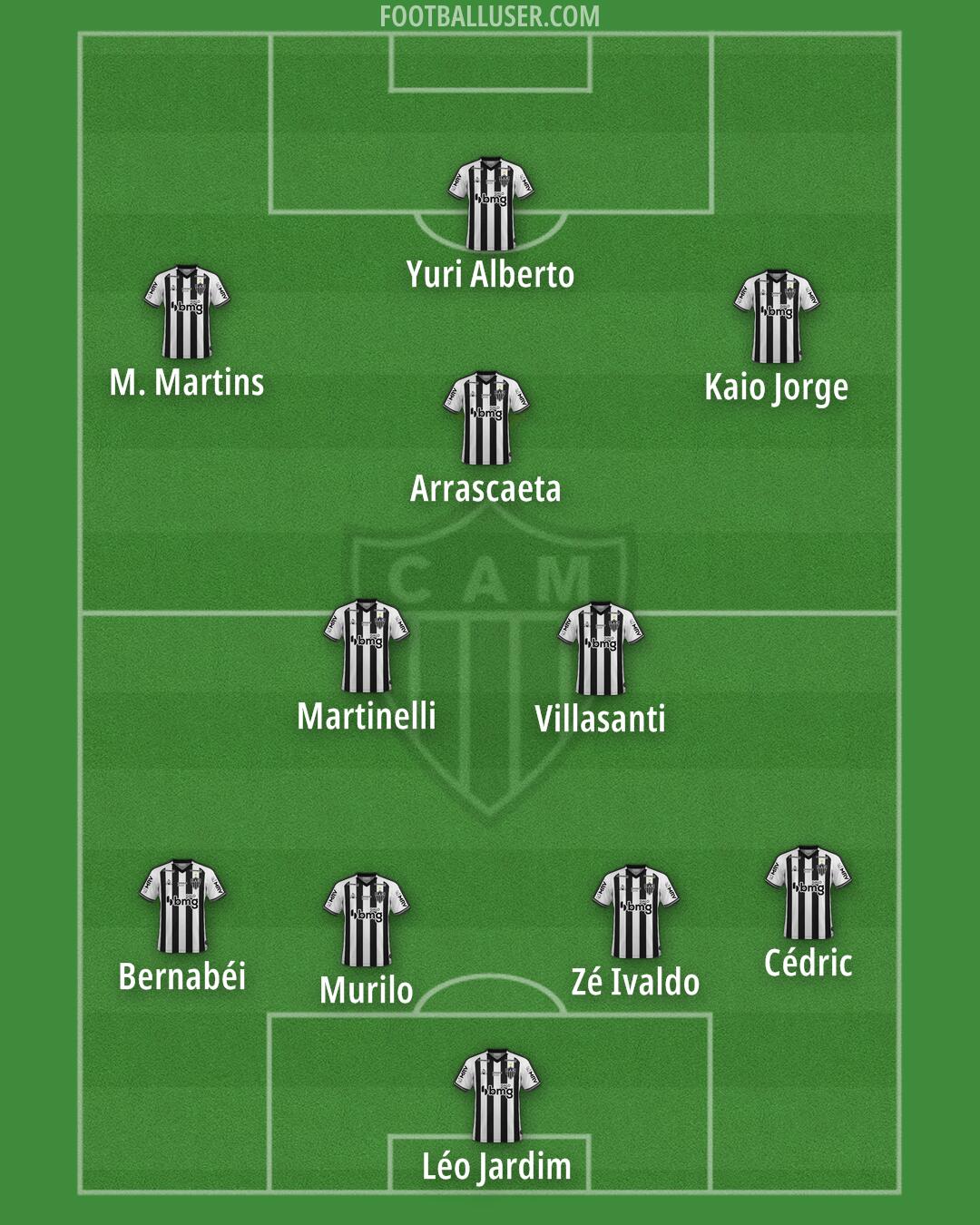 Atlético Mineiro Formation 2025