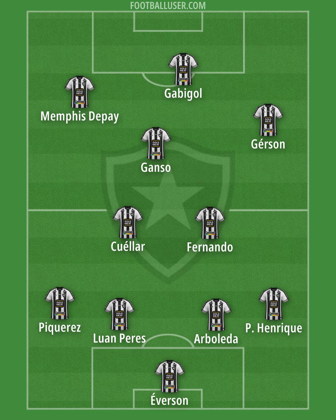 Botafogo Formation 2025